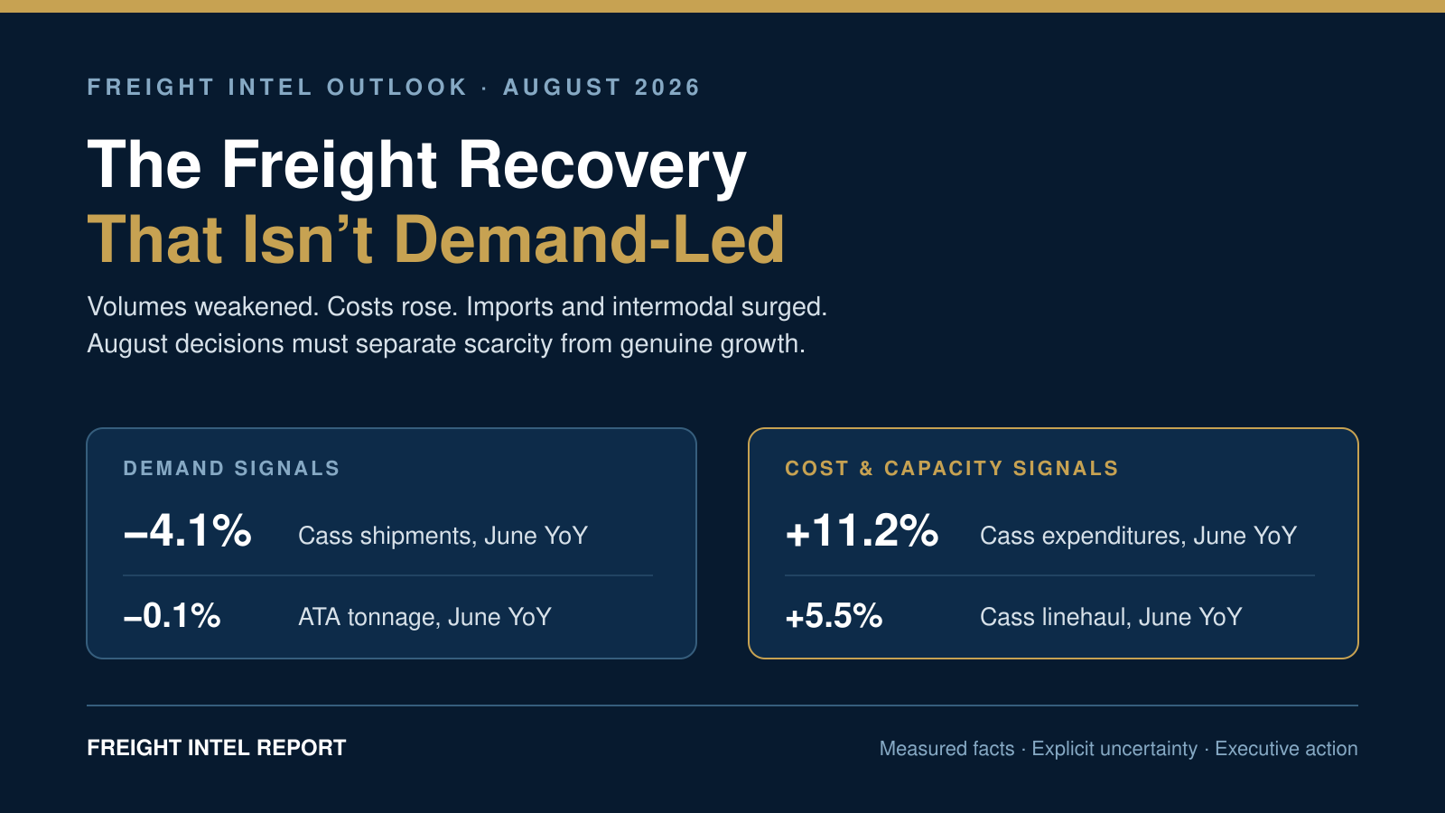 August Freight Outlook: The Recovery Isn’t Demand-Led—and That Changes Every Shipper Decision