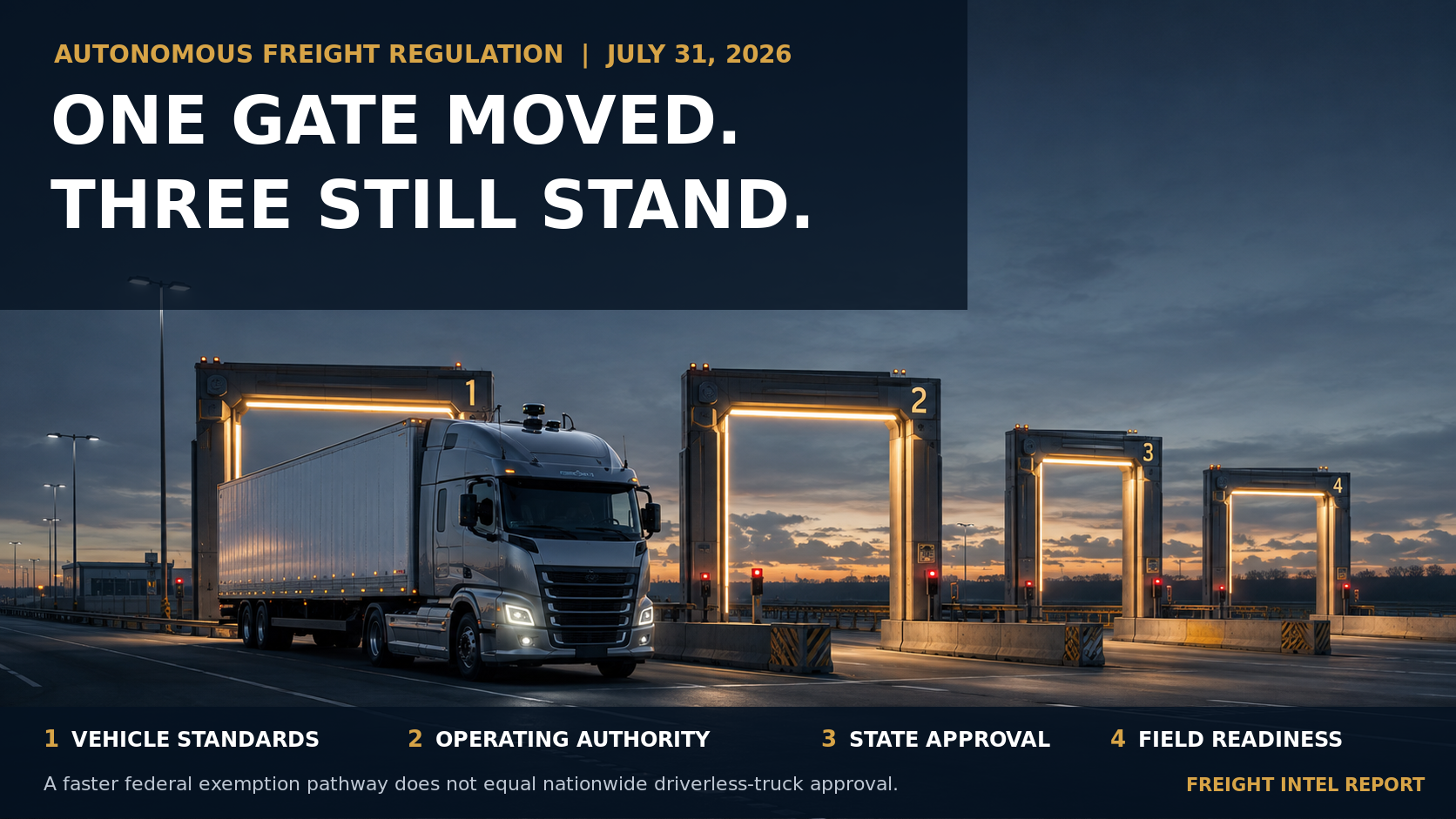 Four-gate pathway for autonomous freight deployment from NHTSA vehicle approval through FMCSA, state authorization and field readiness
