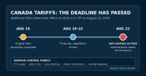 U.S. 50% Canada Tariffs Take Effect: Five Controls Importers Need Now