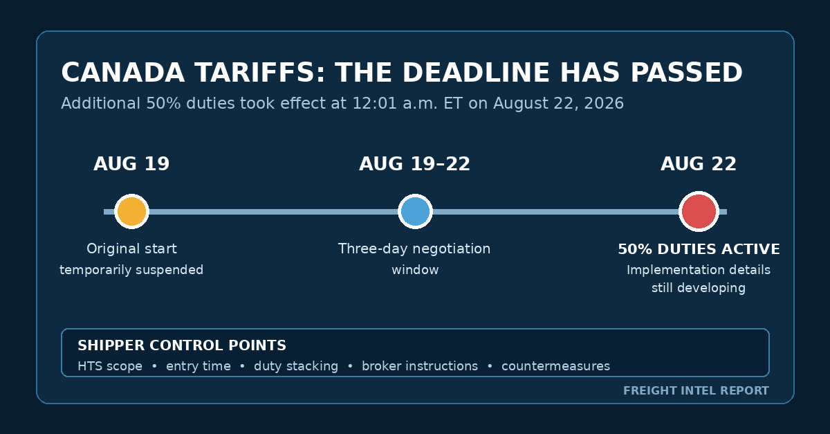 U.S. 50% Canada Tariffs Take Effect: Five Controls Importers Need Now