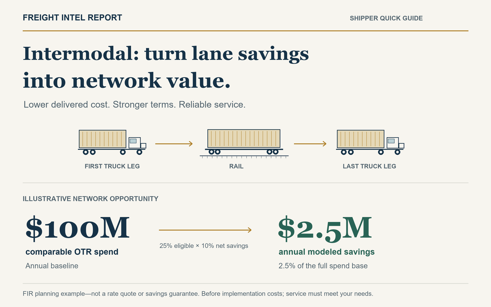 Intermodal Shipping: A Shipper’s Guide to Lower Delivered Cost and Reliable Service