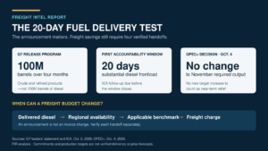 The G7’s 100-Million-Barrel Fuel Release Starts a 20-Day Delivery Test for Freight