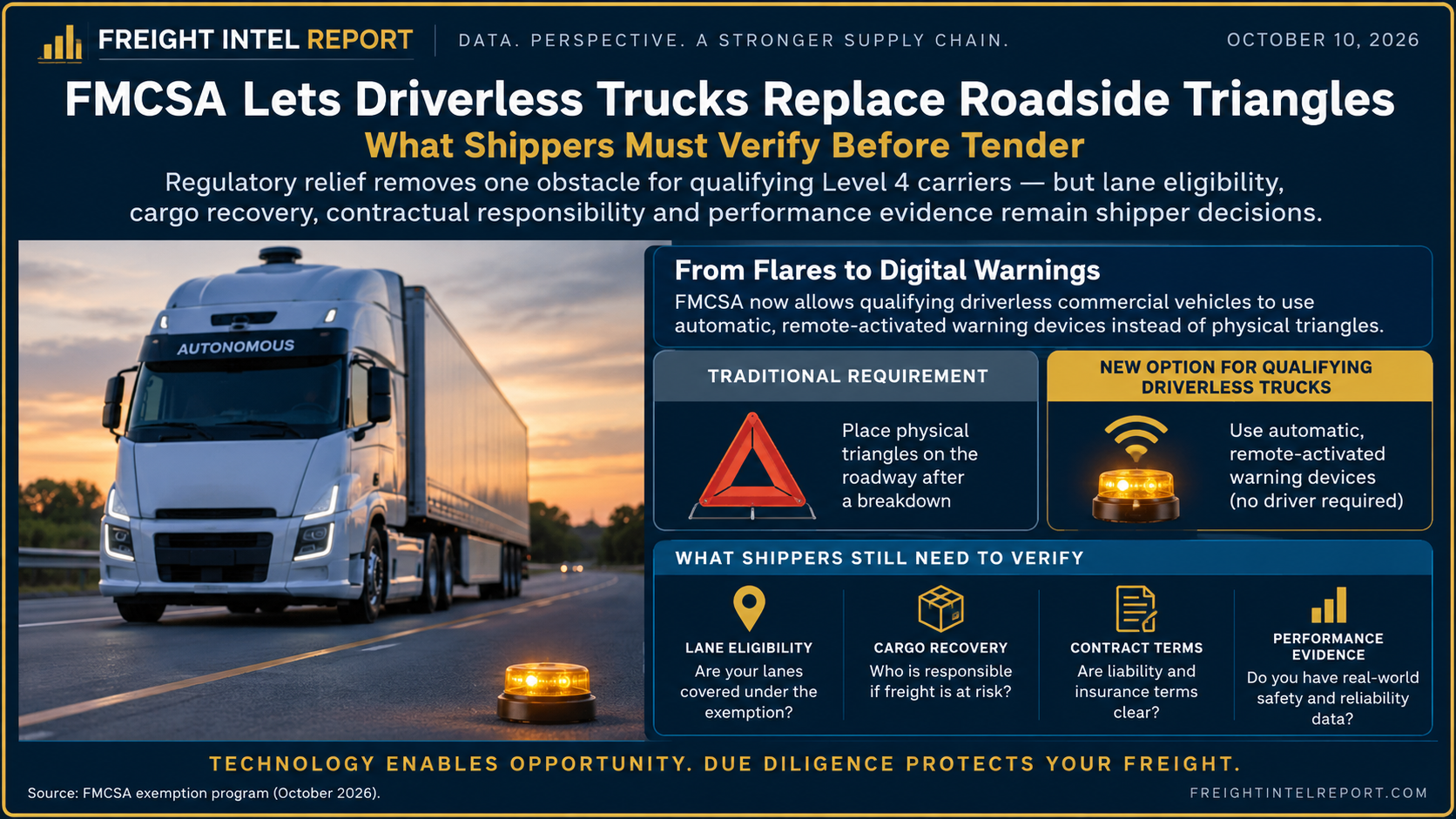 FIR illustrated guide to the driverless-truck warning-beacon exemption and four shipper checks: lane eligibility, cargo recovery, contract terms and performance evidence.
